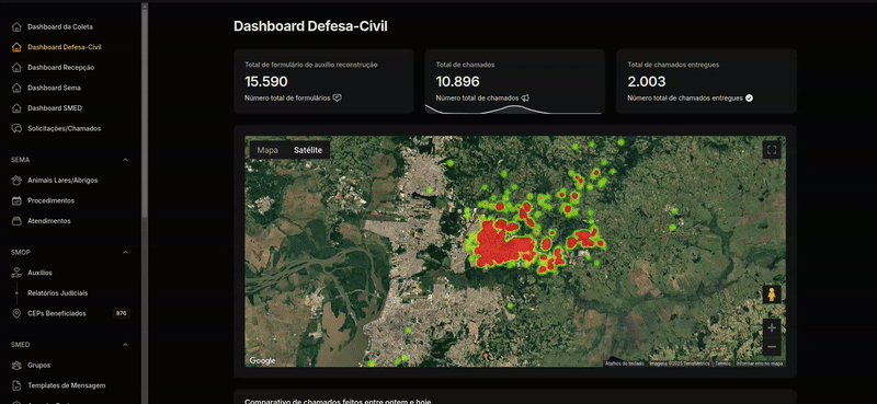 Dashboard Intuitivo